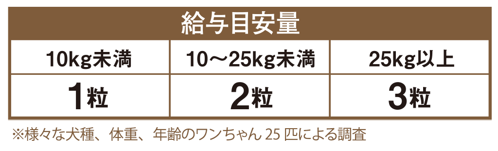 ���^�ڈ���