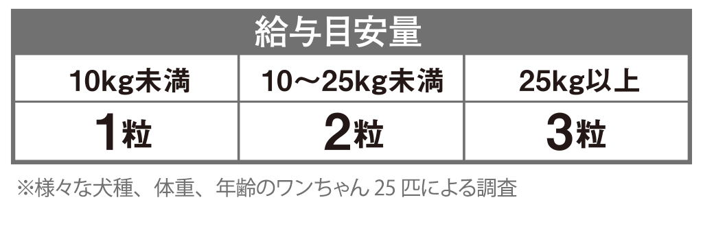 ���^�ڈ���