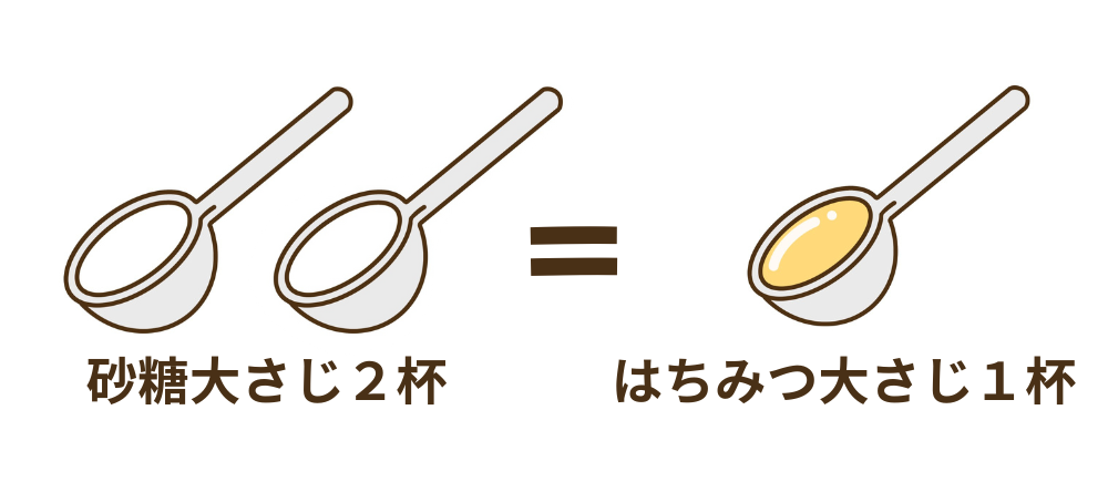 �����̑���Ɏg���ăJ�����[�J�b�g