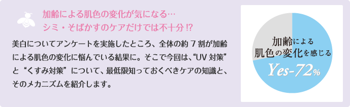 ɂ锧F̕ωCɂȂcV~E΂̃PAł͕s\!? ɂăAP[g{ƂAŜ̖7ɂ锧F̕ωɔYł錋ʂɁBṓAgUV΍hƁgݑ΍hɂāAŒmĂׂPA̒mƁÃJjYЉ܂B