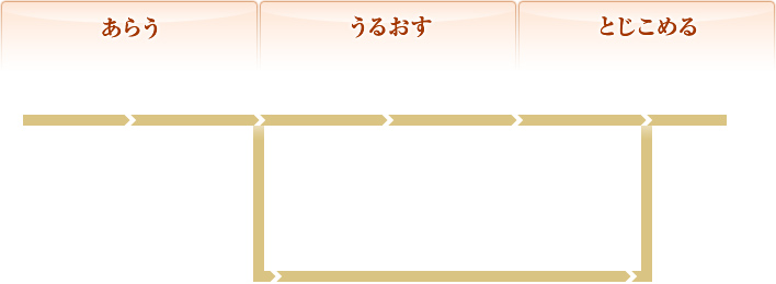 �X�L���P�A �X�e�b�v