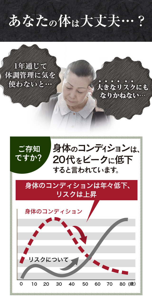 あなたの体は大丈夫…? 1年通じて体調管理に気を使わないと…大きなリスクにもなりかねない…ご存知ですか? 身体のコンディションは、20代をピークに低下すると言われています。身体のコンディションは年々低下し、リスクは年々上昇します。