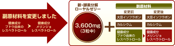 ローヤルゼリー 王乳の華お試しセット｜健康食品の通販 山田養蜂場【公式】