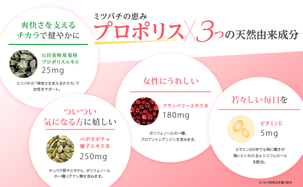 ミツバチの恵みプロポリス×3つの天然由来成分〈山田養蜂場規格プロポリスエキス25mg〉爽快さを支えるチカラで健やかに ミツバチの「爽快さを支えるチカラ」で女性をサポート。〈ペポカボチャ種子エキス末250mg〉ついつい気になる方に嬉しい タンパク質やミネラル、ポリフェノールの一種リグナン類を含みます。〈クランベリーエキス末180mg〉女性にうれしい ポリフェノールの一種、プロアントシアニジンを含みます。〈ビタミンE5mg〉若々しい毎日を ビタミンEの中でも特に働きが強いといわれるα-トコフェロールを配合。 ※1日の摂取目安量3粒中