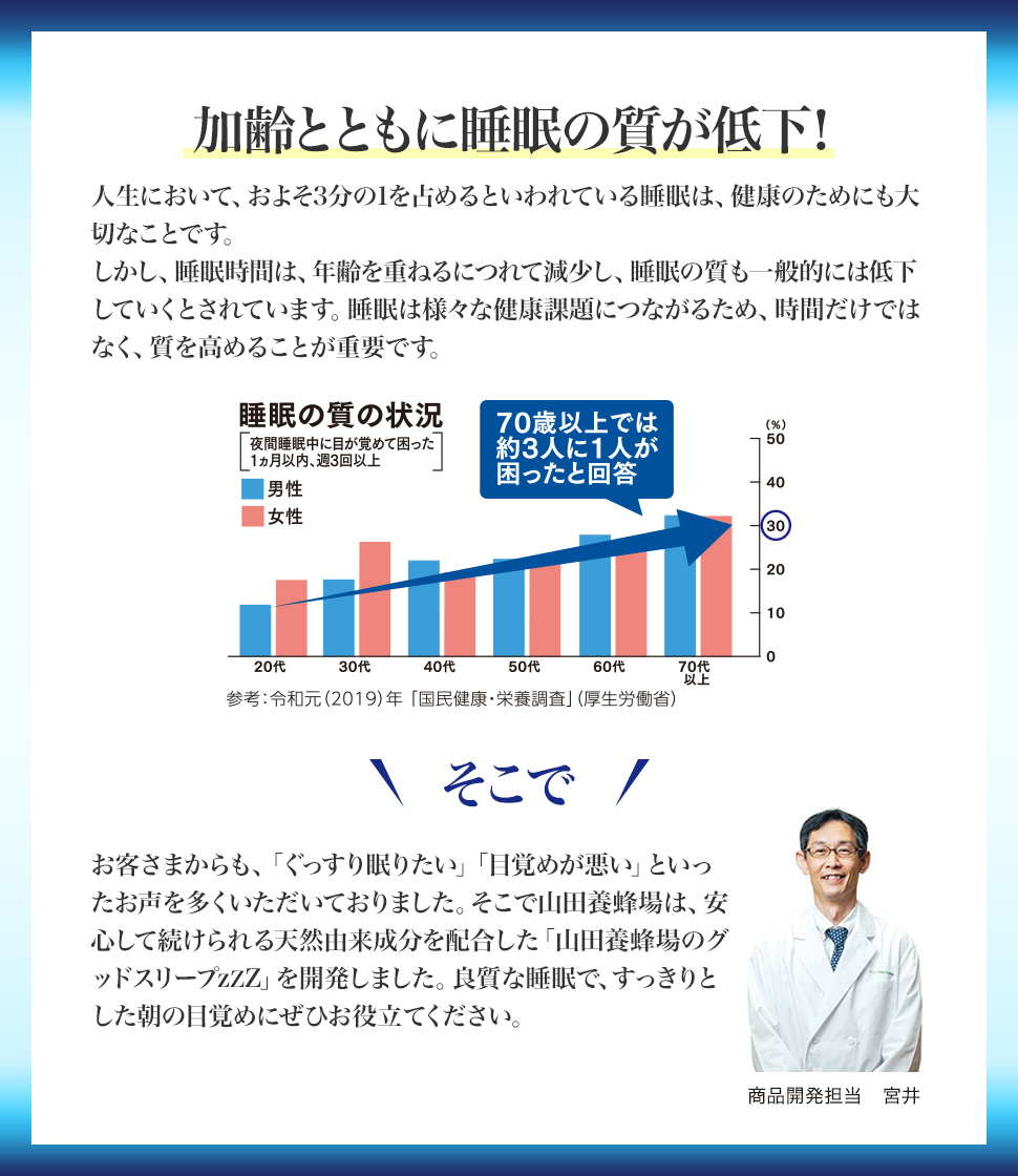 加齢とともに睡眠の質が低下!
