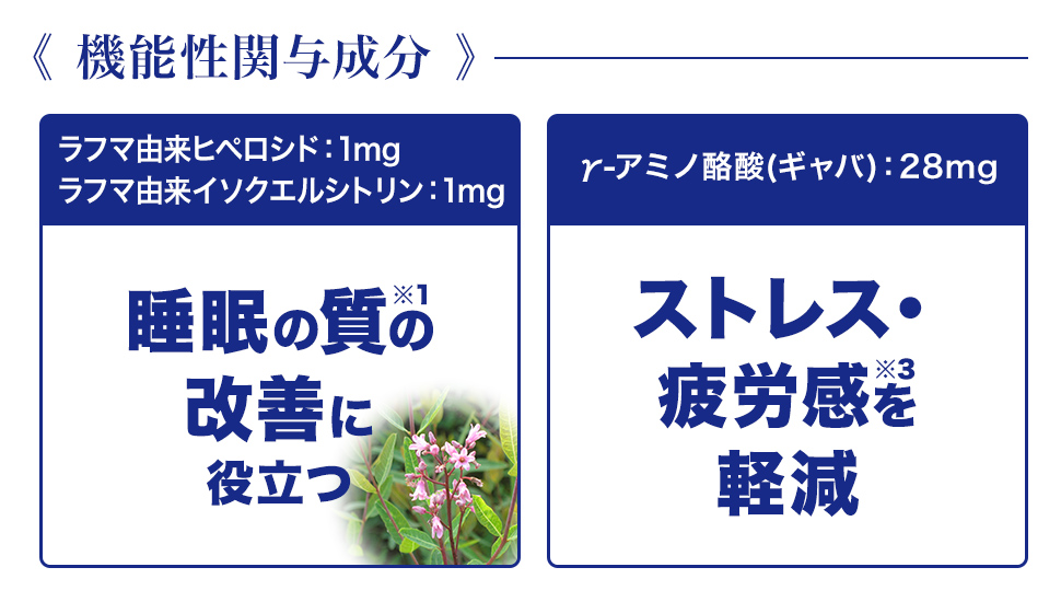 機能性関与成分