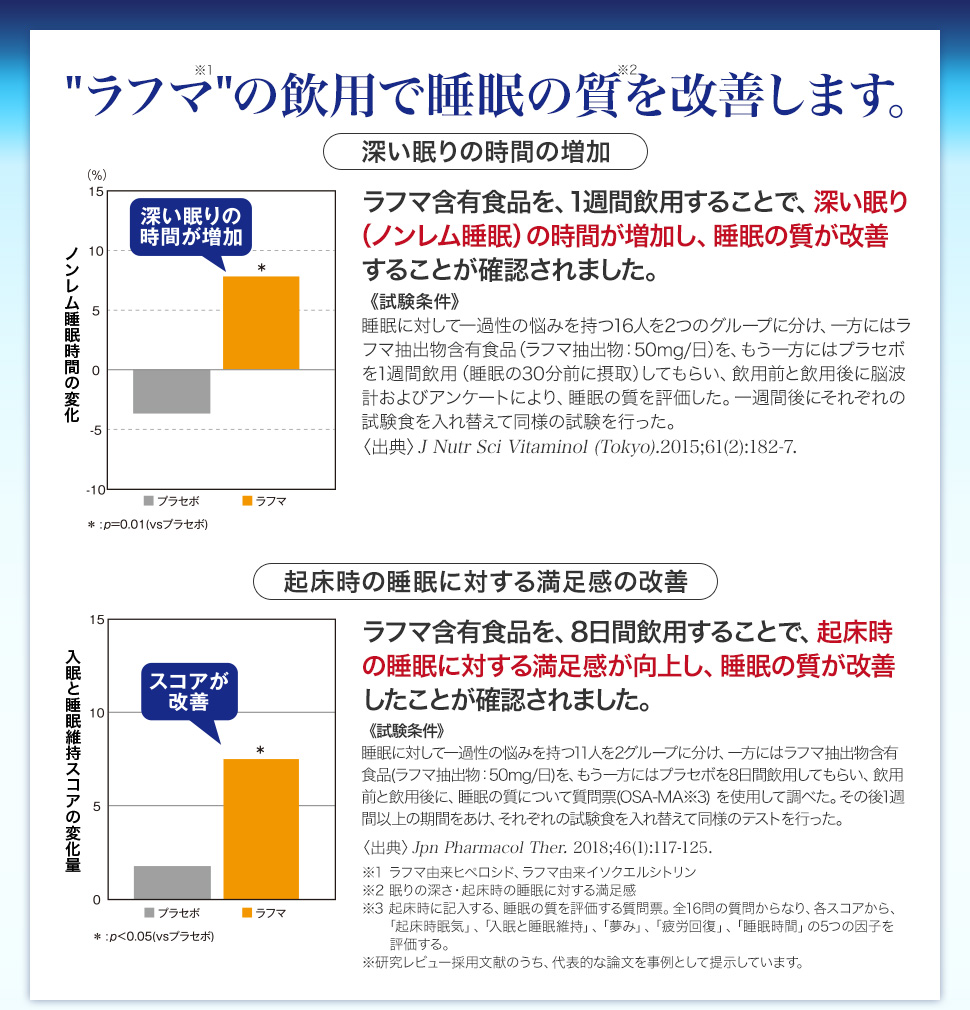 "ラフマ"の飲用で睡眠の質を改善します。