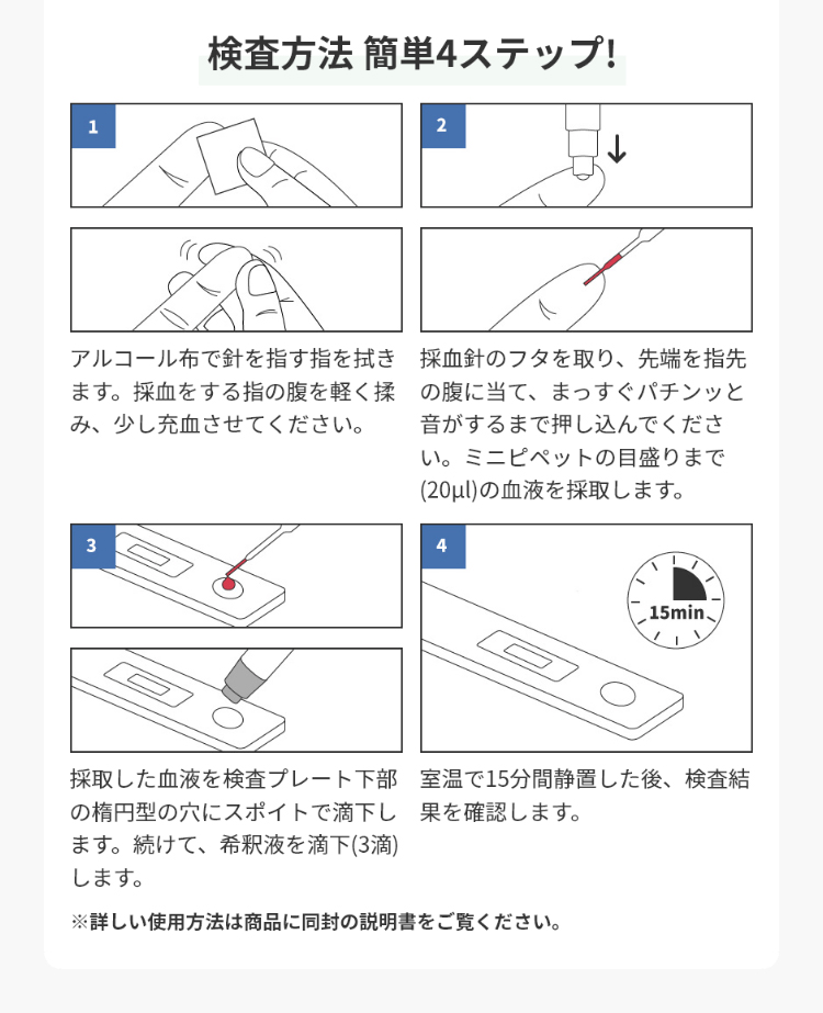 検査方法 簡単4ステップ! @アルコール布で針を指す指を拭きます。採血をする指の腹を軽く揉み、少し充血させてください。 A採血針のフタを取り、先端を指先の腹に当て、まっすぐパチンッと音がするまで押し込んでください。ミニピペットの目盛りまで(20μl)の血液を採取します。 B採取した血液を検査プレート下部の楕円型の穴にスポイトで滴下します。続けて、希釈液を滴下(3滴)します。 C室温で15分間静置した後、検査結果を確認します。 ※詳しい使用方法は商品に同封の説明書をご覧ください。