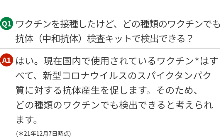 Q1.ワクチンを接種したけど、どの種類のワクチンでも抗体(中和抗体)検査キットで検出できる?A1.はい。現在国内で使用されているワクチン*はすべて、新型コロナウイルスのスパイクタンパク質に対する抗体産生を促します。そのため、どの種類のワクチンでも検出できると考えられます。 (*21年12月7日時点)