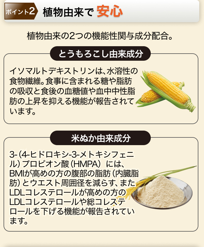 ポイント2 植物由来で安心 植物由来の2つの機能性関与成分配合。 「とうもろこし由来成分」「米ぬか由来成分」