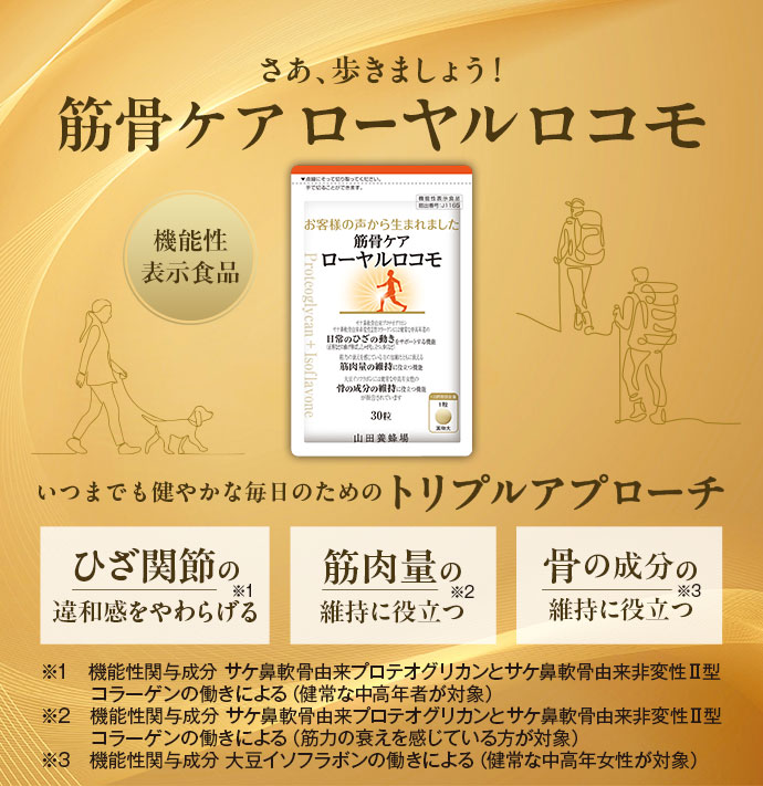 さあ、歩きましょう! 筋骨ケア ローヤル ロコモ いつまでも健やかな毎日のためのトリプルアプローチ ・ひざ関節の違和感をやわらげる※1 ・筋肉量の維持に役立つ※2 ・骨の成分の維持に役立つ※3 ※1 機能性関与成分 サケ鼻軟骨由来プロテオグリカンとサケ鼻軟骨由来非変性II型 コラーゲンの働きによる (健常な中高年者が対象) ※2 機能性関与成分 サケ鼻軟骨由来プロテオグリカンとサケ鼻軟骨由来非変性II型 コラーゲンの働きによる (筋力の衰えを感じている方が対象) ※3 機能性関与成分 大豆イソフラボンの働きによる (健常な中高年女性が対象)