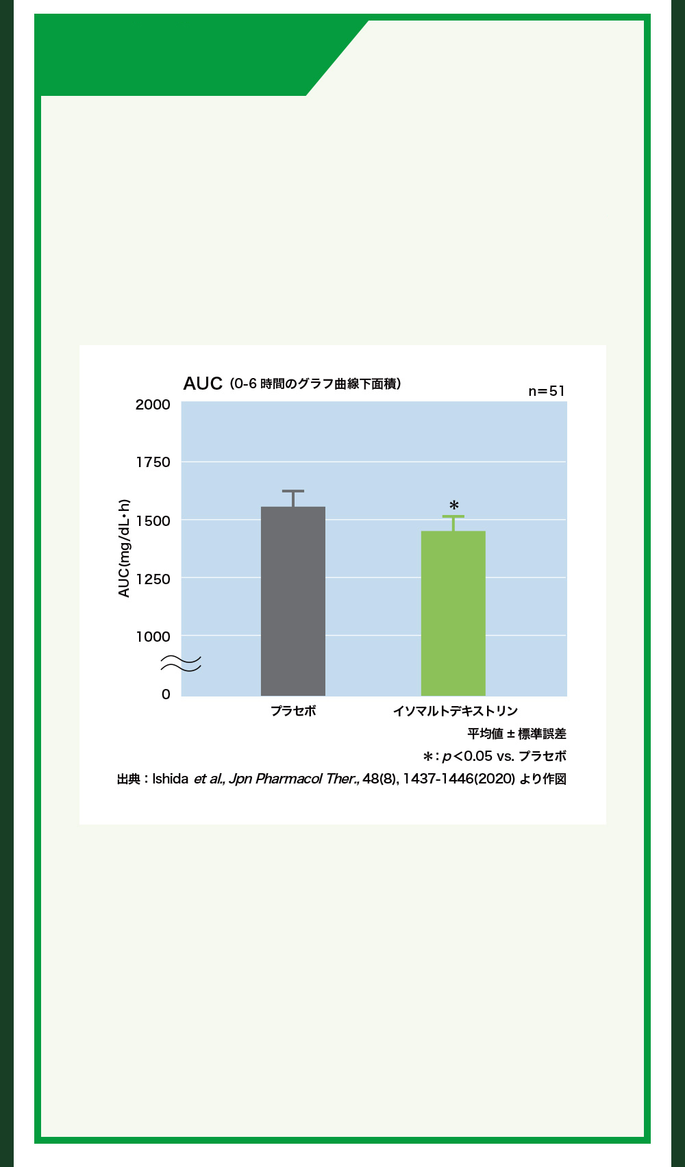 オリーブと大麦若葉の糖と脂肪を抑える青汁2箱