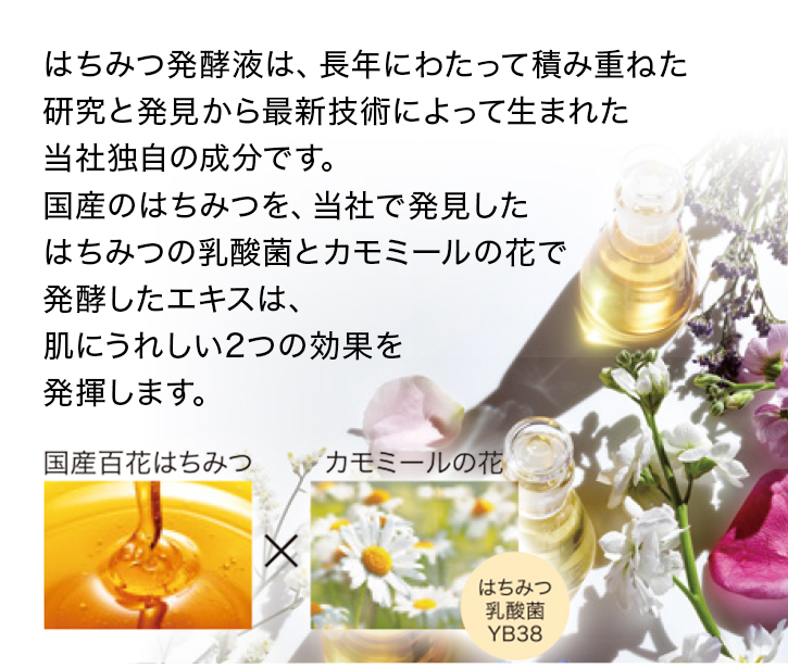 はちみつ発酵液は、長年にわたって積み重ねた研究と発見から最新技術によって生まれた当社独自の成分です。国産のはちみつを、当社で発見したはちみつの乳酸菌とカモミールの花で発酵したエキスは、肌にうれしい2つの効果を発揮します。 国産百花はちみつ×カモミールの花 はちみつ乳酸菌YB38