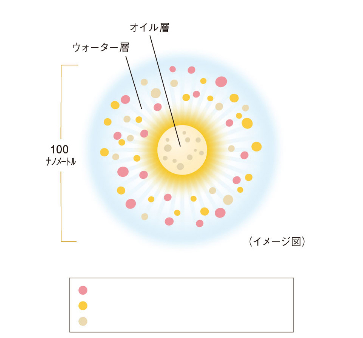 山田養蜂場 RJ スペシャルコンク a 10ml×3本