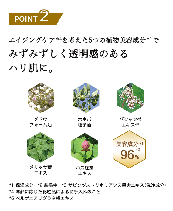 POINT2 エイジングケア*4を考えた5つの植物美容成分*1でみずみずしく透明感のあるハリ肌に。 「メドウフォーム油 ホホバ種子油 パシャンベエキス*5 メリッサ葉エキス ハス胚芽エキス」 「美容成分*1 96%*2」 *1保湿成分 *2製品中 *3サピンヅストリホリアツス果実エキス(洗浄成分) *4年齢に応じた化粧品によるお手入れのこと *5ベルゲニアリグラタ根エキス