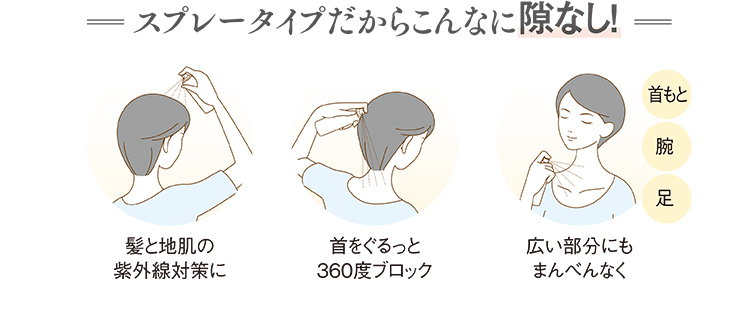 スプレータイプだからこんなに隙なし!：髪と地肌の紫外線対策に、首をぐるっと360度ブロック、広い部分にもまんべんなく（首もと、腕、足） 