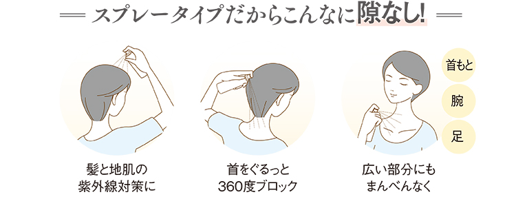 【スプレータイプだからこんなに隙なし!】髪と地肌の紫外線対策に、首をぐるっと360度ブロック、広い部分にもまんべんなく(首もと、腕、足)