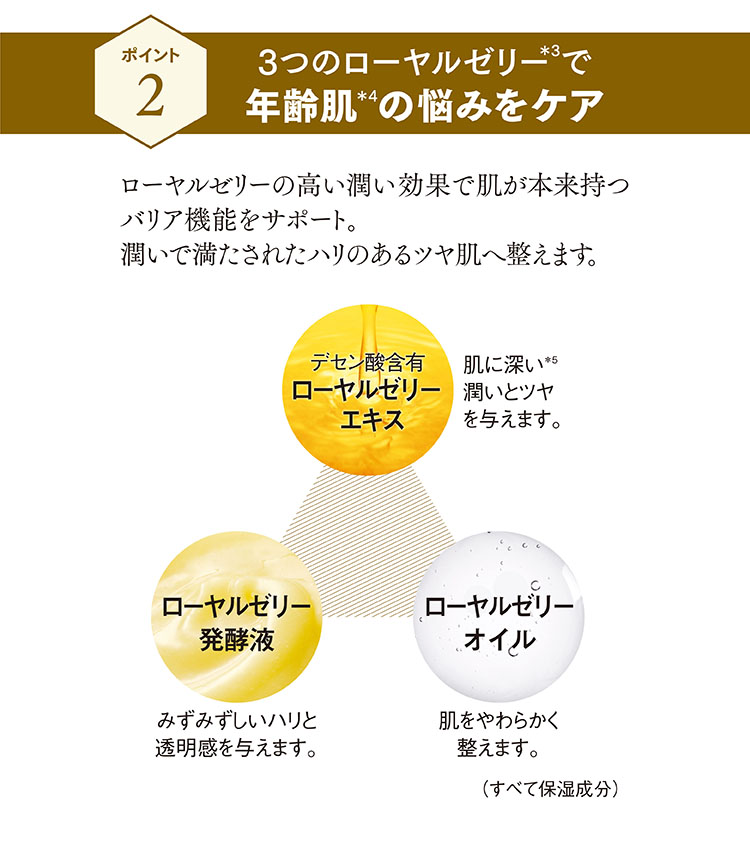 ポイント2 3つのローヤルゼリー*3で年齢肌*4の悩みをケア ローヤルゼリーの高い潤い効果で肌が本来持つバリア機能をサポート。潤いで満たされたハリのあるツヤ肌へ整えます。デセン酸含有ローヤルゼリーエキス 肌に深い*5潤いとツヤ を与えます。ローヤルゼリー発酵液 みずみずしいハリと透明感を与えます。ローヤルゼリーオイル 肌をやわらかく整えます。(すべて保湿成分)