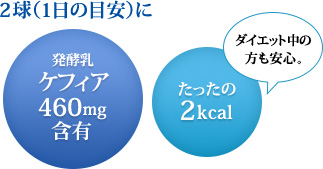 2球（1日の目安）に発酵乳ケフィア460mg含有。たったの2kcalでダイエット中の方も安心。