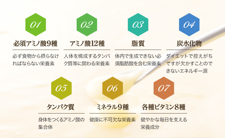 栄養素