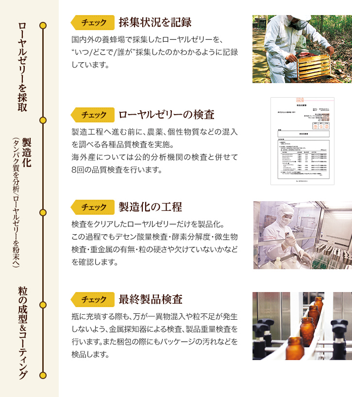 チェック体制