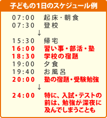 子どもの1日のスケジュール例
