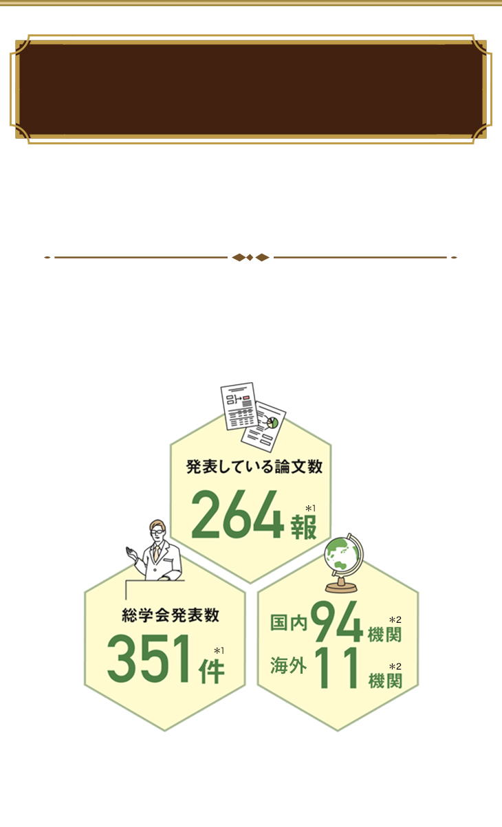 発表している論文数264報*1、総学会発表数351件*1、国内94機関*2海外11機関*2