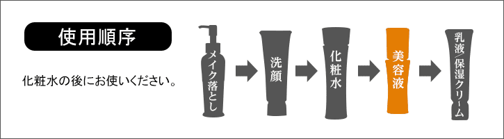 gp