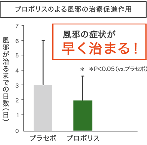 の 治り 症状 風邪 かけ