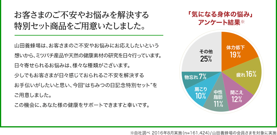 ���q���܂̂��s���₨�Y�݂�����������ʃZ�b�g���i�����p�ӂ������܂����B�R�c�{�I��́A���q���܂̂��s���₨�Y�݂ɂ������������Ƃ����z������A�~�c�o�`�Y�i��V�R�̌��N�f�ނ̌�������X�s���Ă��܂��B���X�񂹂��邨�Y�݂́A�l�X�Ȏ�ނ��������܂��B�����ł����q���܂����X�����Ă����邲�s�����������邨��`�����������Ǝv���A����g�͂��݂̓��L�O���ʃZ�b�g�h�����p�ӂ��܂����B���̋@��ɁA���Ȃ��l�̌��N���T�|�[�g�ł��܂��ƍK���ł��B