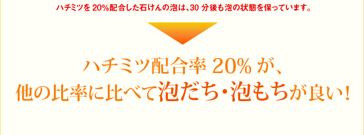 n`~cz20%A̔䗦ɔׂĖAAǂI