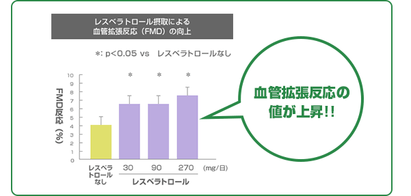 Ǌg̒l㏸!!