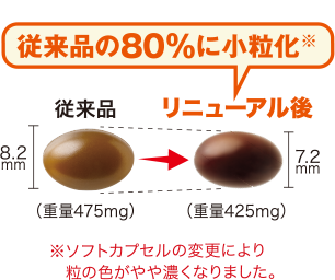 従来品の80%に小粒化 従来品:8.2mm(重量475mg)→リニューアル後:7.2mm(重量425mg) ※ソフトカプセルの変更により粒の色がやや濃くなりました。