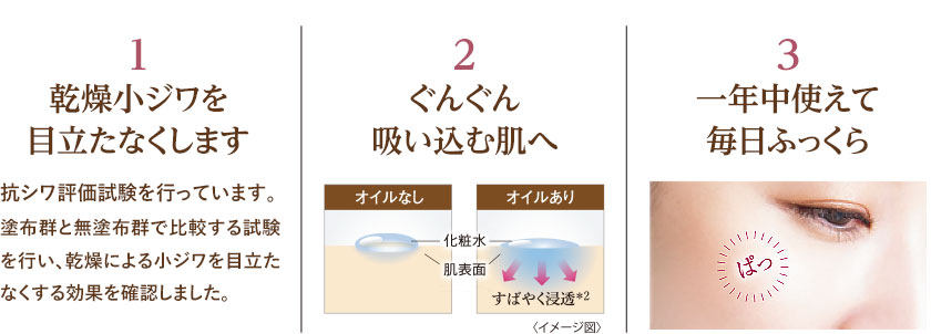 1:WڗȂ܂ 2:񂮂zޔ 3:NgĖӂ
