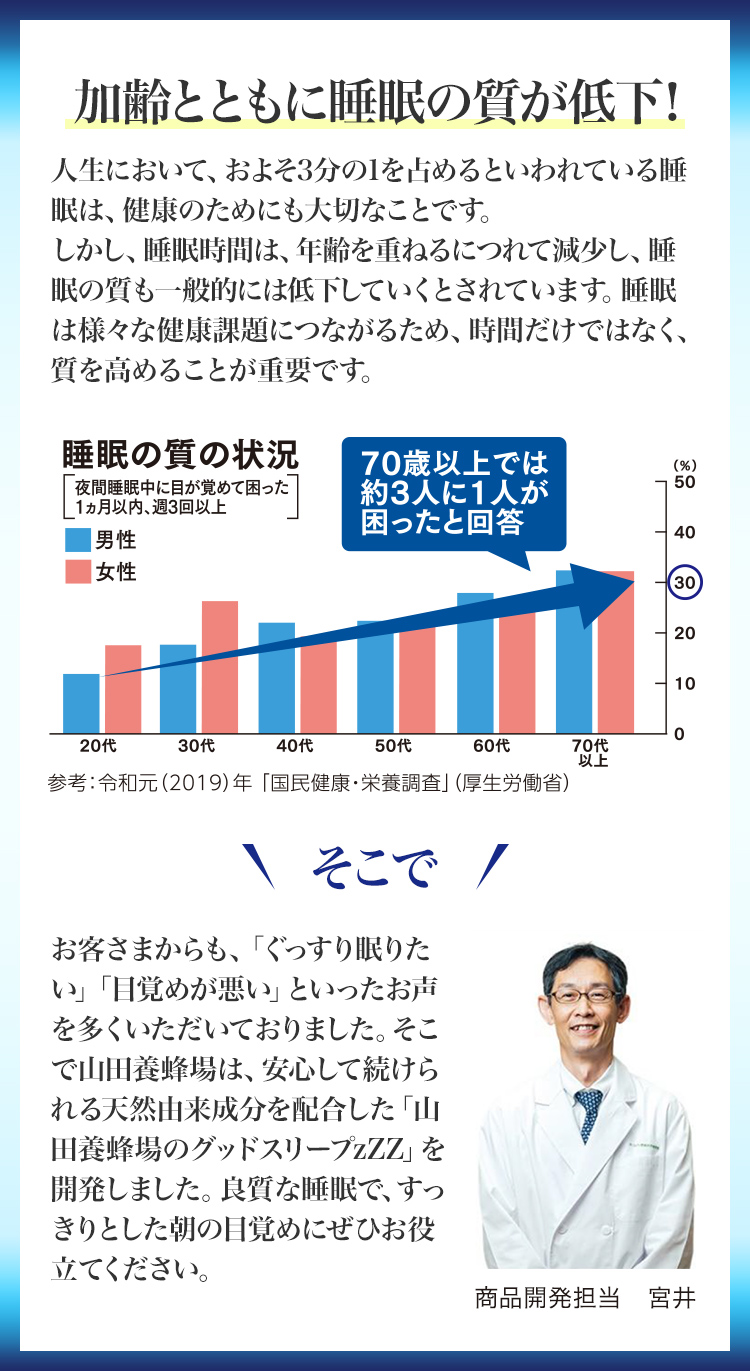 加齢とともに睡眠の質が低下!