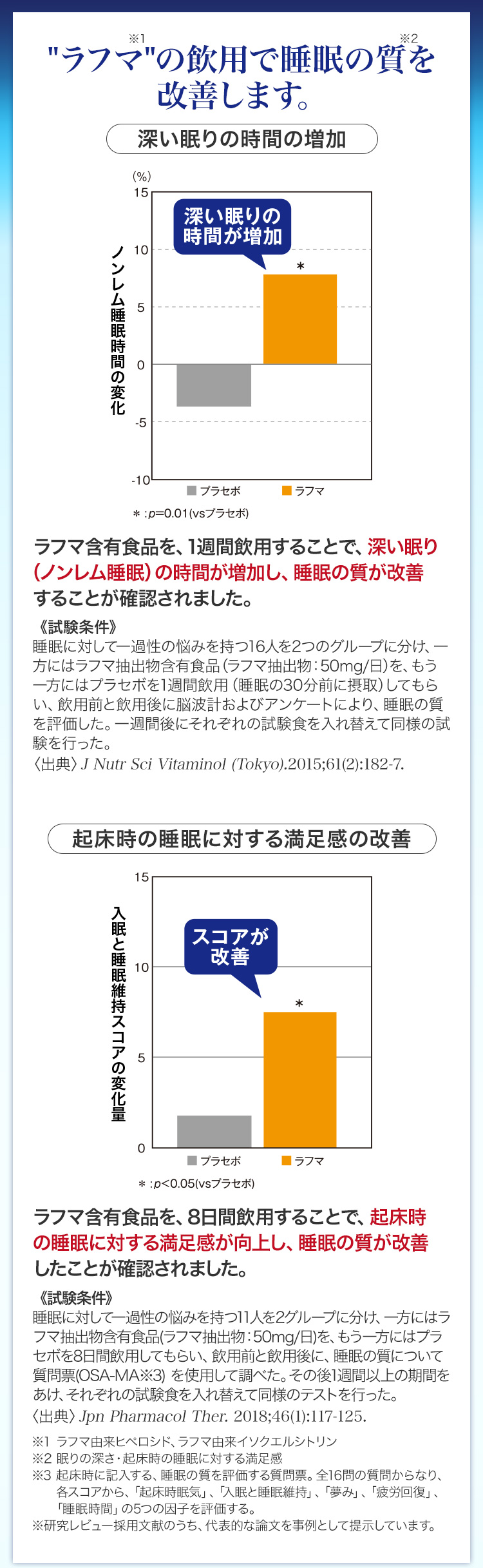 "ラフマ"の飲用で睡眠の質を改善します。