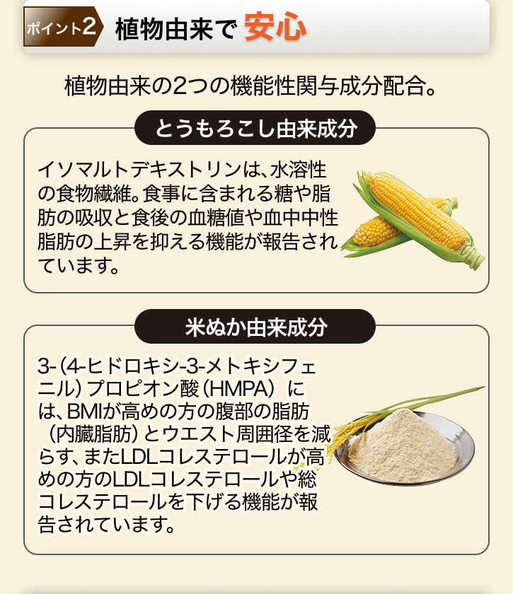 ポイント2 植物由来で安心 植物由来の2つの機能性関与成分配合。 「とうもろこし由来成分」「米ぬか由来成分」