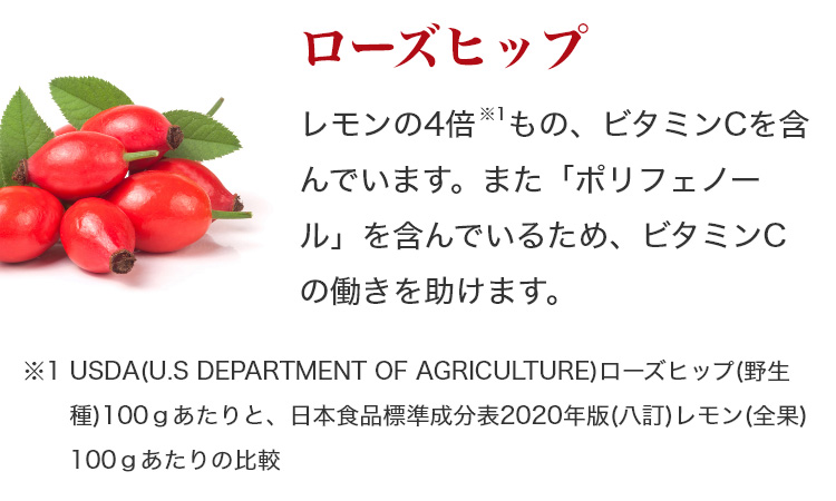 ローズヒップ:レモンの4倍(※1)もの、ビタミンCを含んでいます。また、「ポリフェノール」を含んでいるため、ビタミンCの働きを助けます。 ※1 USDA(U.S DEPARTMENT OF AGRICULTURE)ローズヒップ(野生種)100gあたりと、日本食品標準成分表2020年版(八訂)レモン(全果)100g当たりの比較