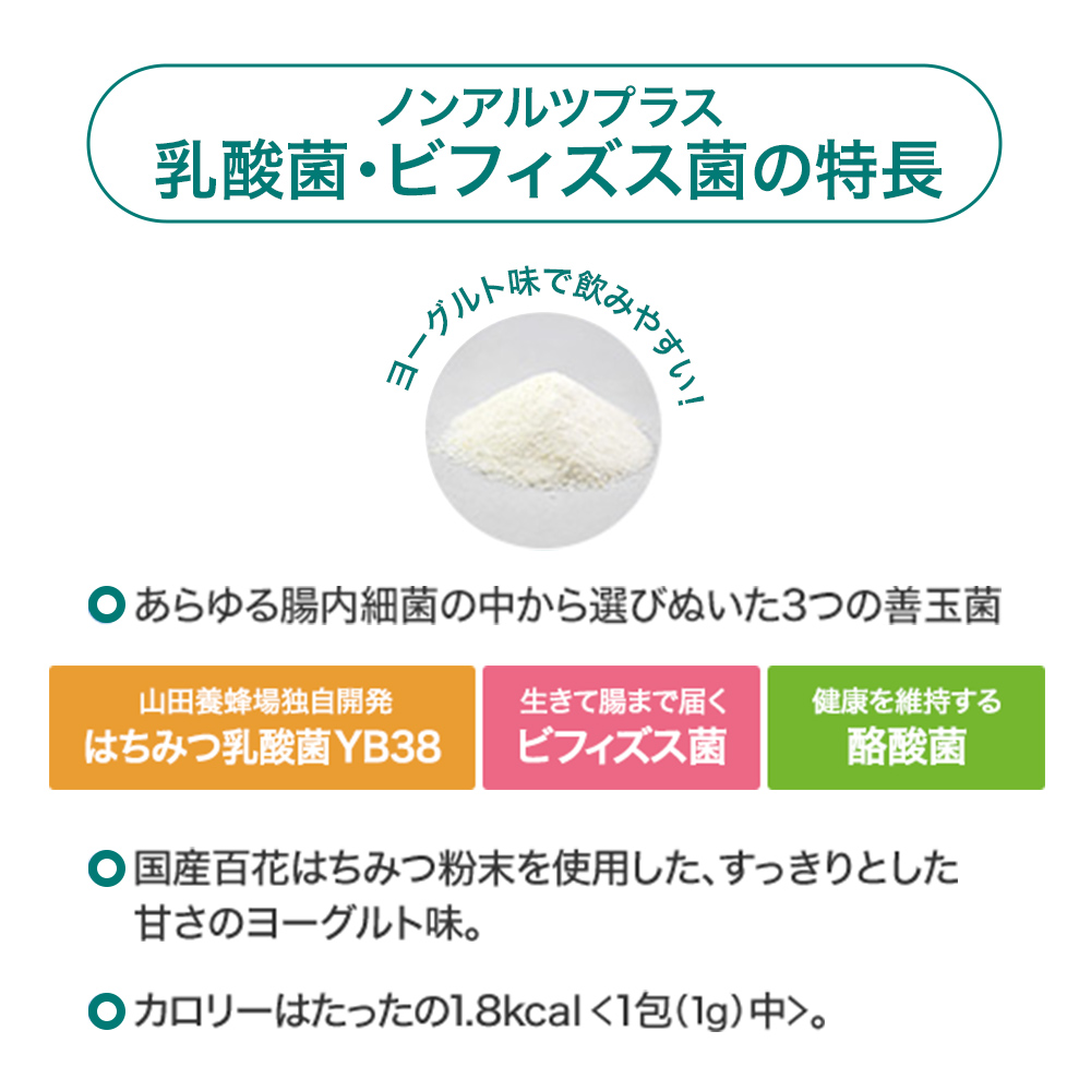 ノンアルツプラス乳酸菌・ビフィズス菌の特長
