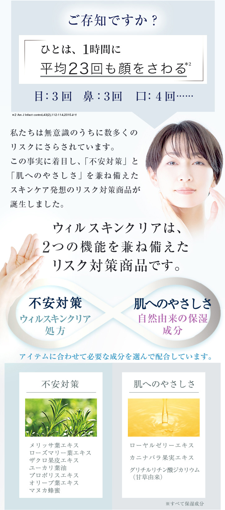 ご存知ですか? ひとは、1時間に平均23回も顔をさわる 目:3回 鼻:3回 口:4回…… 私たちは無意識のうちに数多くのリスクにさらされています。この事実に着目し、「不安対策」と「肌へのやさしさ」を兼ね備えたスキンケア発想のリスク対策商品が誕生しました。 ウィルスキンクリアは、2つの機能を兼ね備えたリスク対策商品です。不安対策 ウィルスキンクリア処方 肌へのやさしさ 自然由来の保湿成分