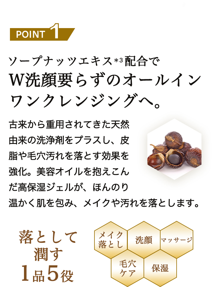POINT1 ソープナッツエキス*3配合でW洗顔要らずのオールインワンクレンジングへ。 古来から重用されてきた天然由来の洗浄剤をプラスし、皮脂や毛穴汚れを落とす効果を強化。美容オイルを抱えこんだ高保湿ジェルが、ほんのり温かく肌を包み、メイクや汚れを落とします。 落として潤す1品5役 「メイク落とし 洗顔 マッサージ 毛穴ケア 保湿」