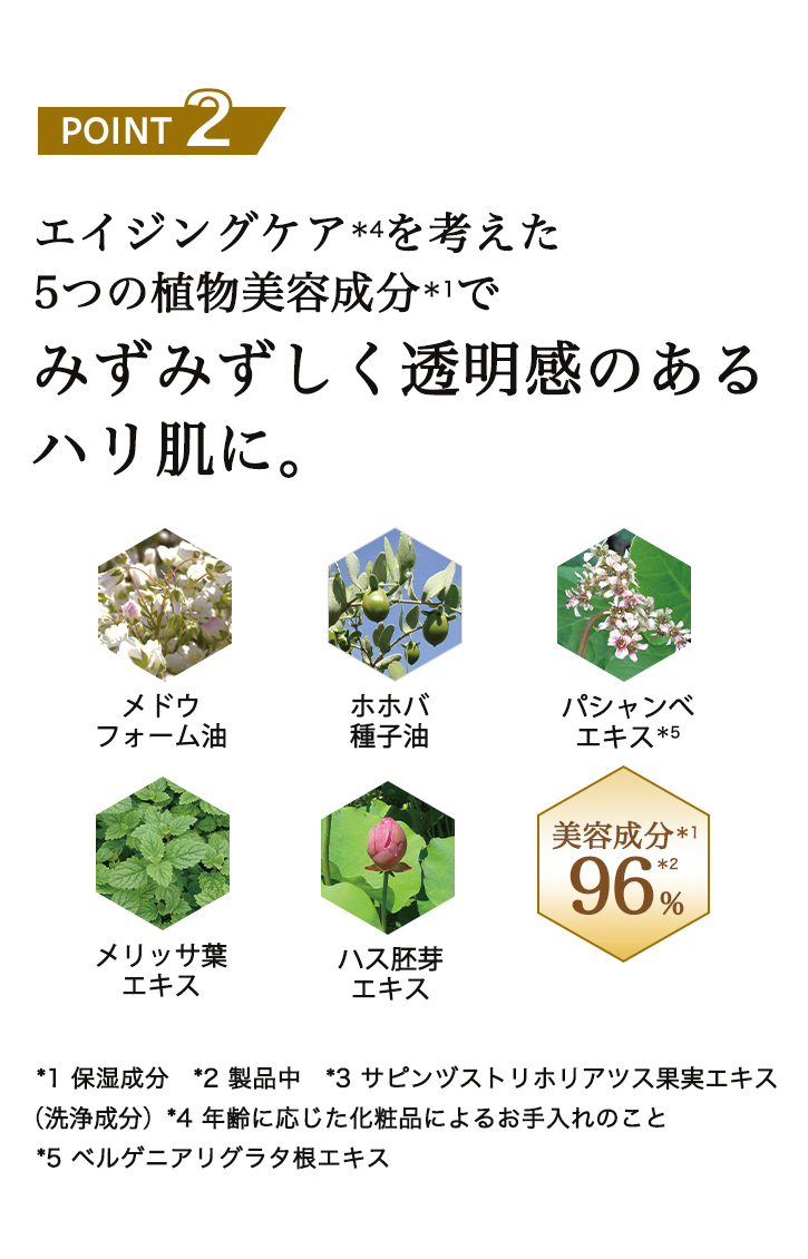 POINT2 エイジングケア*4を考えた5つの植物美容成分*1でみずみずしく透明感のあるハリ肌に。 「メドウフォーム油 ホホバ種子油 パシャンベエキス*5 メリッサ葉エキス ハス胚芽エキス」 「美容成分*1 96%*2」 *1保湿成分 *2製品中 *3サピンヅストリホリアツス果実エキス(洗浄成分) *4年齢に応じた化粧品によるお手入れのこと *5ベルゲニアリグラタ根エキス