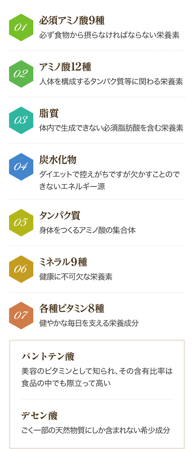 栄養素