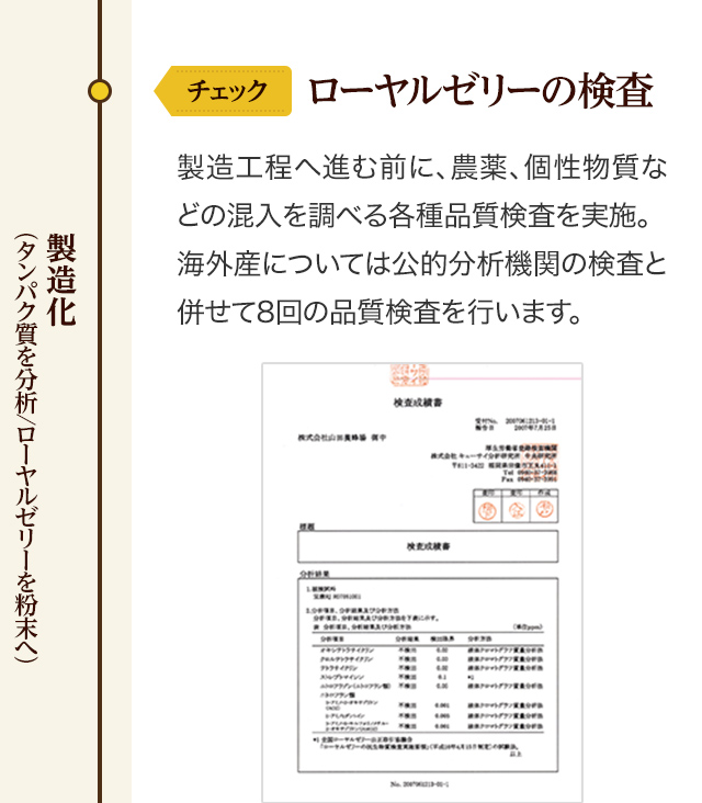 ローヤルゼリーの検査