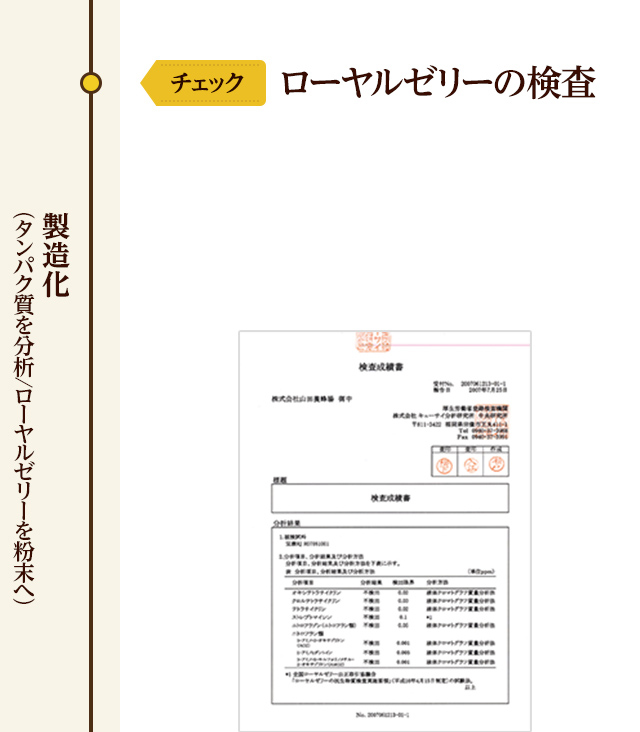 ローヤルゼリーの検査