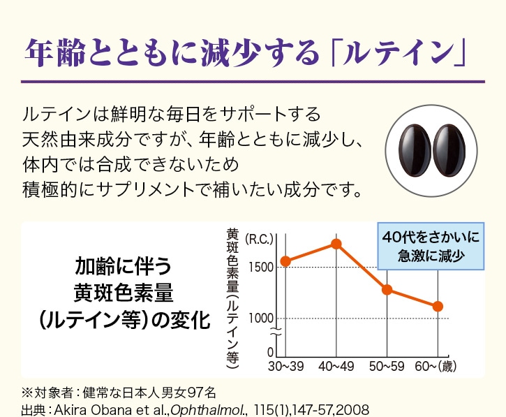 年齢とともに減少する「ルテイン」
