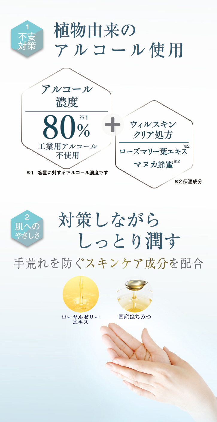 1不安対策 植物由来のアルコール使用 アルコール濃度80% 工業用アルコール不使用+ウィルスキンクリア処方 ローズマリー葉エキス マヌカ蜂蜜 2肌へのやさしさ 対策しながらしっとり潤す 手荒れを防ぐスキンケア成分を配合