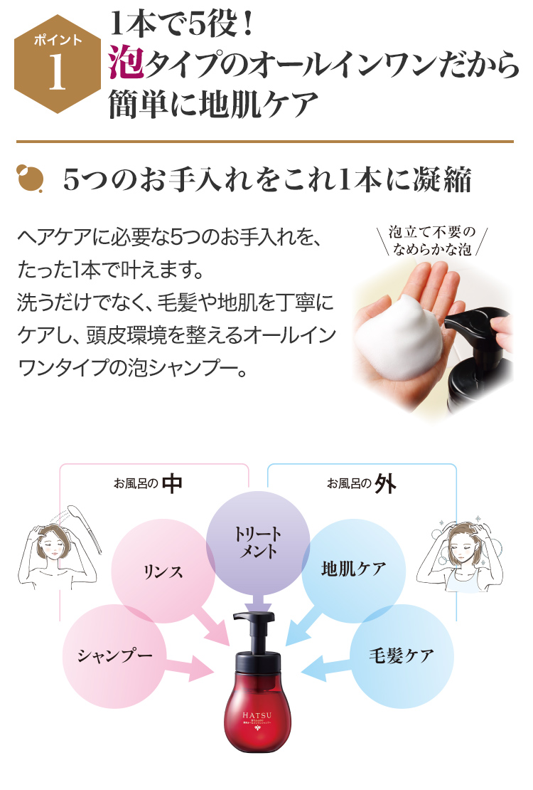ポイント1:1本で5役!泡タイプのオールインワンだから簡単に地肌ケア 5つのお手入れをこれ1本に凝縮 ヘアケアに必要な5つのお手入れを、たった1本で叶えます。洗うだけでなく、毛髪や地肌を丁寧にケアし、頭皮環境を整えるオールインワンタイプの泡シャンプー。 泡立て不要のなめらかな泡。お風呂の中:シャンプー・リンス・トリートメント お風呂の外:トリートメント・地肌ケア・毛髪ケア