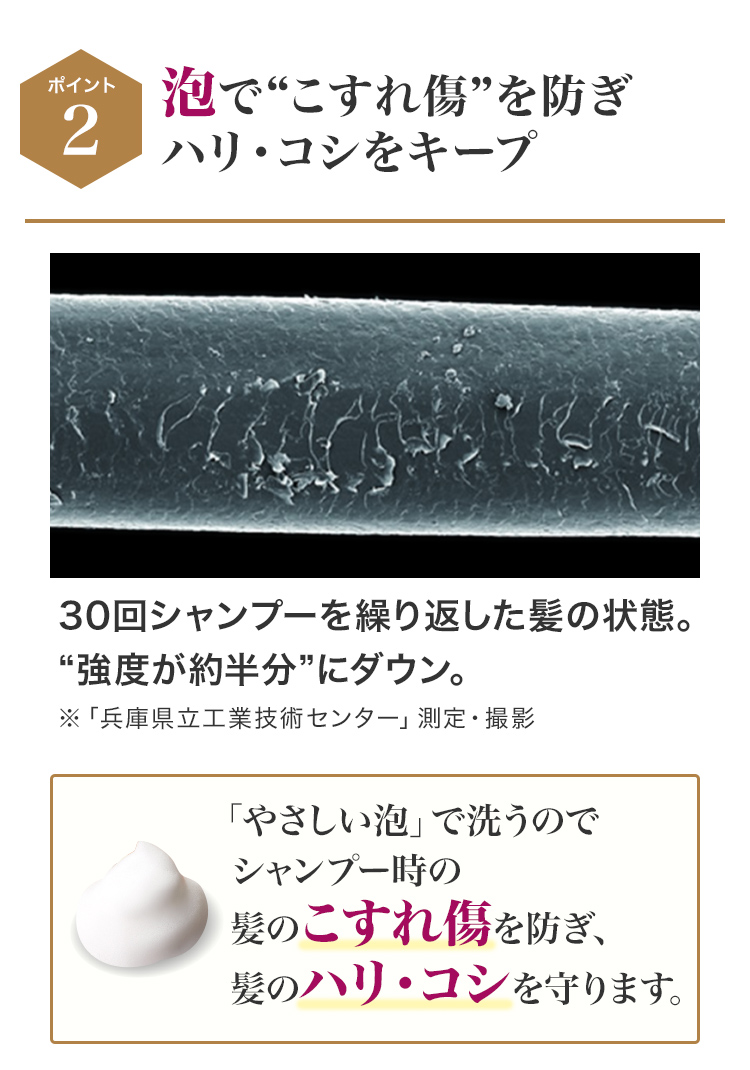 ポイント2:泡で“こすれ傷”を防ぎハリ・コシをキープ 30回シャンプーを繰り返した髪の状態。“強度が約半分”にダウン。※「兵庫県立工業技術センター」測定・撮影 「やさしい泡」で洗うのでシャンプー時の髪のこすれ傷を防ぎ、髪のハリ・コシを守ります。
