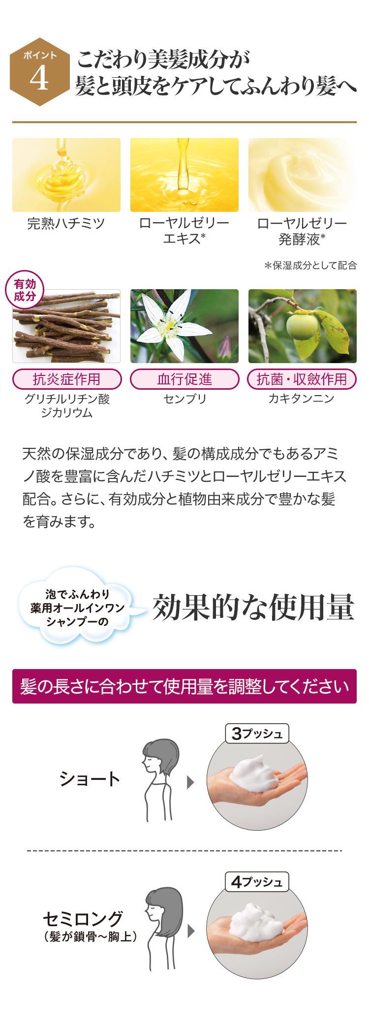 ポイント4:こだわり美髪成分が髪と頭皮をケアしてふんわり髪へ 完熟ハチミツ ローヤルゼリーエキス* ローヤルゼリー発酵液* *保湿成分として配合 (有効成分・抗炎症作用)グリチルリチン酸ジカリウム (血行促進)センブリ (抗菌・収斂作用)カキタンニン 天然の保湿成分であり、髪の構成成分でもあるアミノ酸を豊富に含んだハチミツとローヤルゼリーエキス配合。さらに、有効成分と植物由来成分で豊かな髪を育みます。泡でふんわり薬用オールインワンシャンプーの効果的な使用量 髪の長さに合わせて使用量を調整してください ショート:3プッシュ セミロング(髪が鎖骨〜胸上):4プッシュ